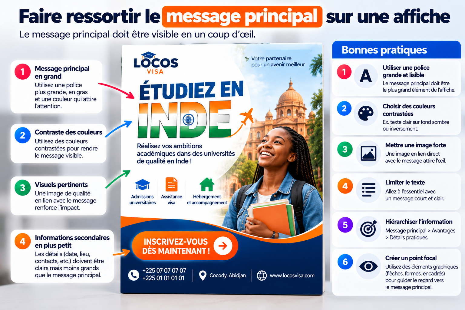 Faire ressortir le message principal sur une affiche